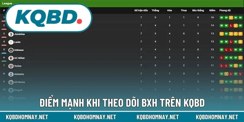 Điểm mạnh khi theo dõi BXH trên KQBD