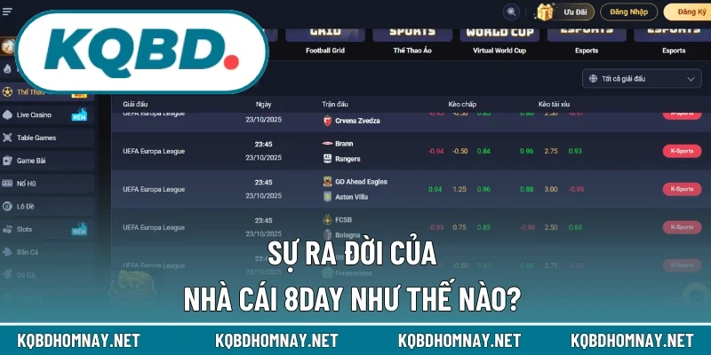 Những điều cần biết về 8DAY