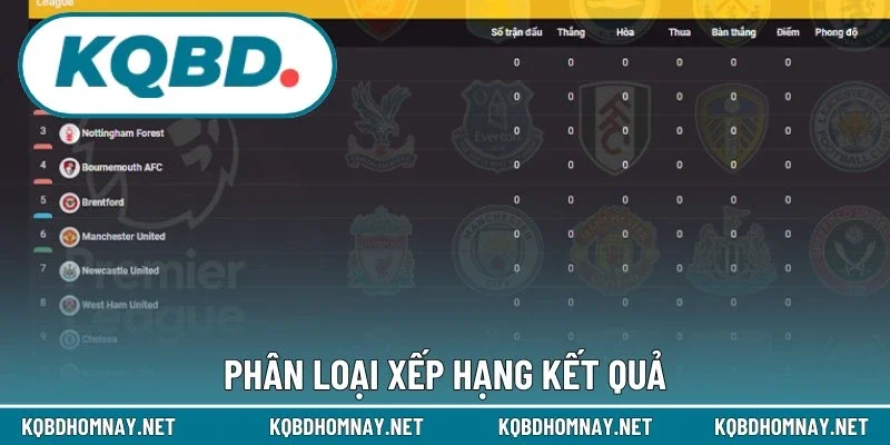 Phân loại xếp hạng kết quả