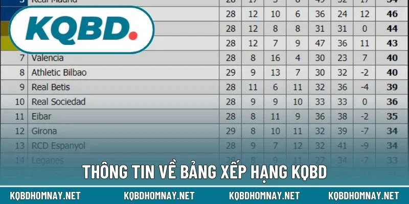 Thông tin về bảng xếp hạng KQBD